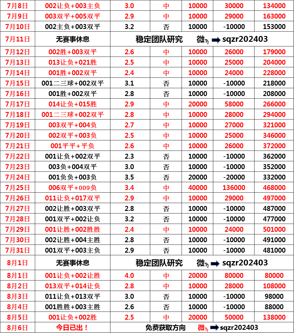 抓住机会