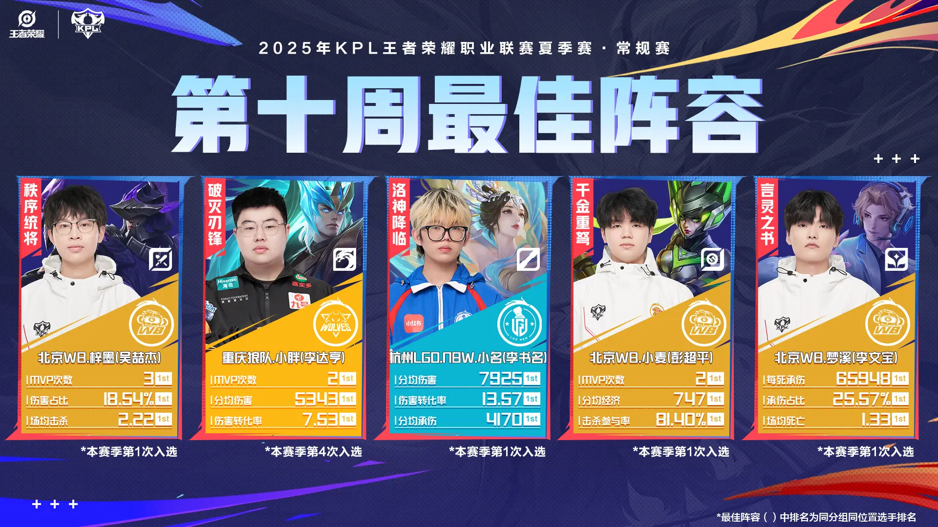 季后赛值得 季后赛值得