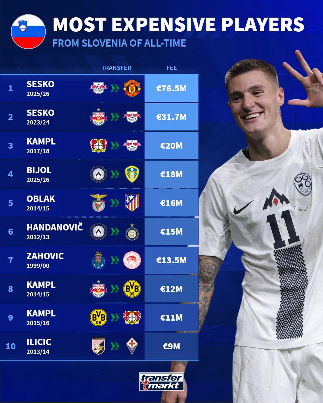 洛文尼亚历, 比约尔, jpg 洛文尼亚历, 比约尔, jpg