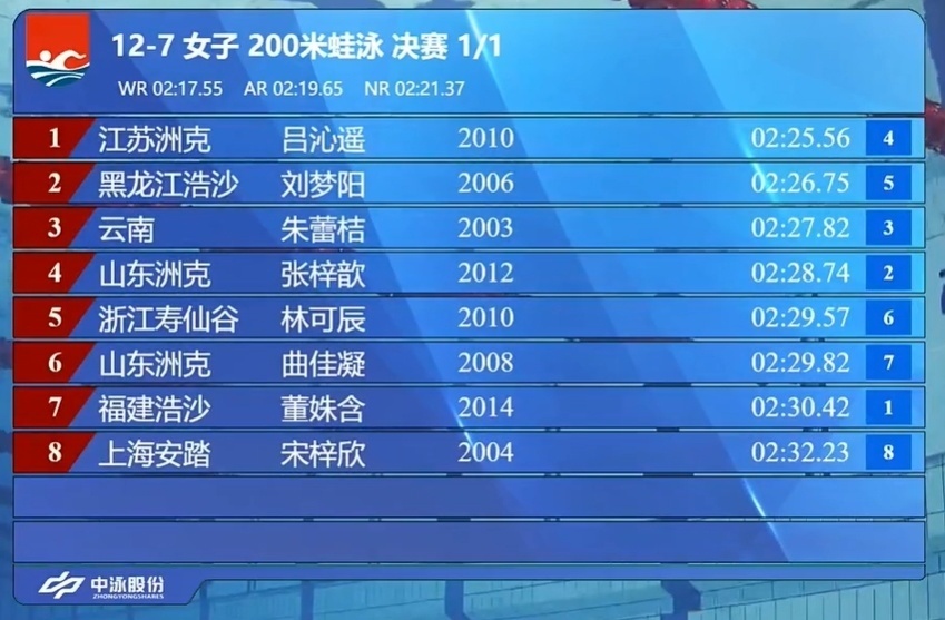 news, 因为体力分 news, 因为体力分